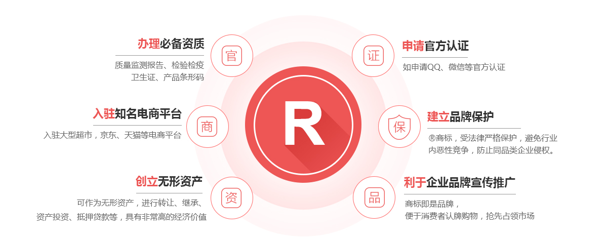 汝南商标注册的作用